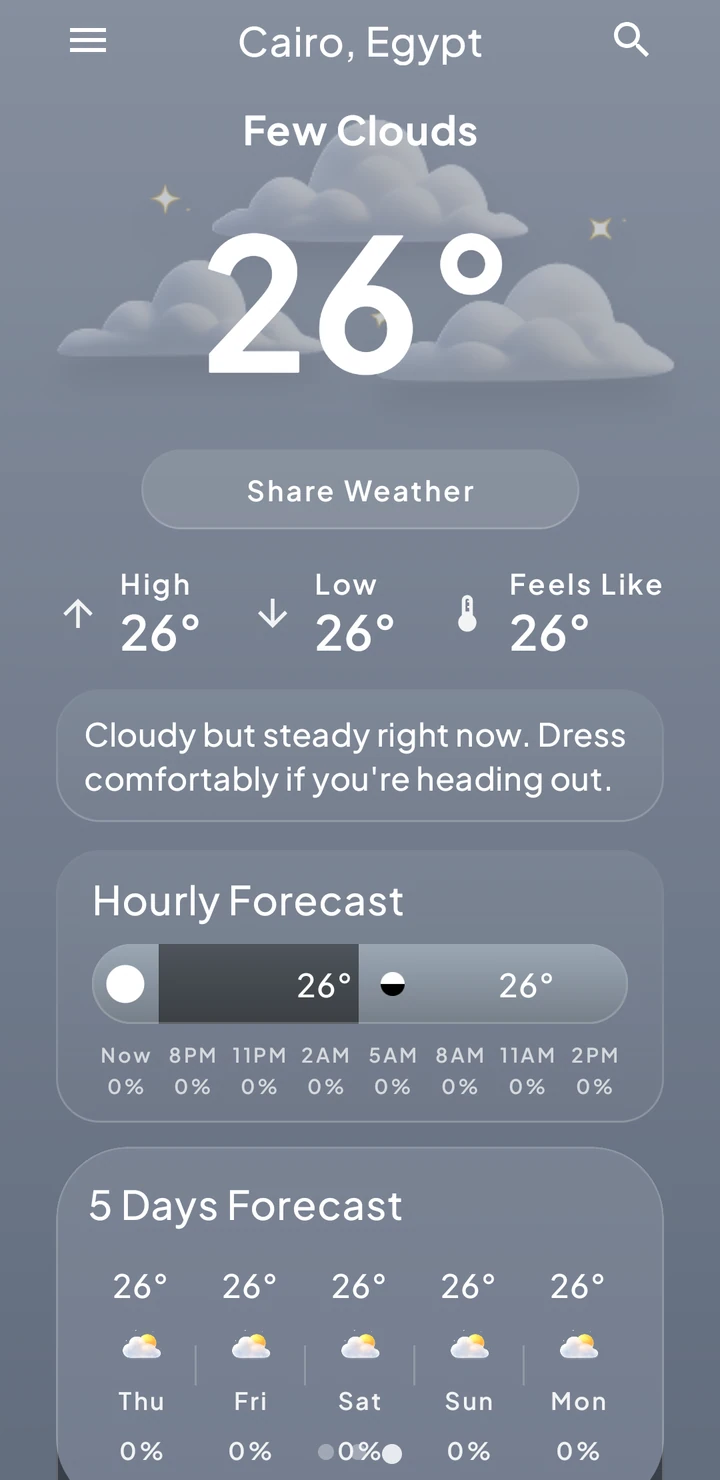Actual Playful Weather daylight forecast in Cairo