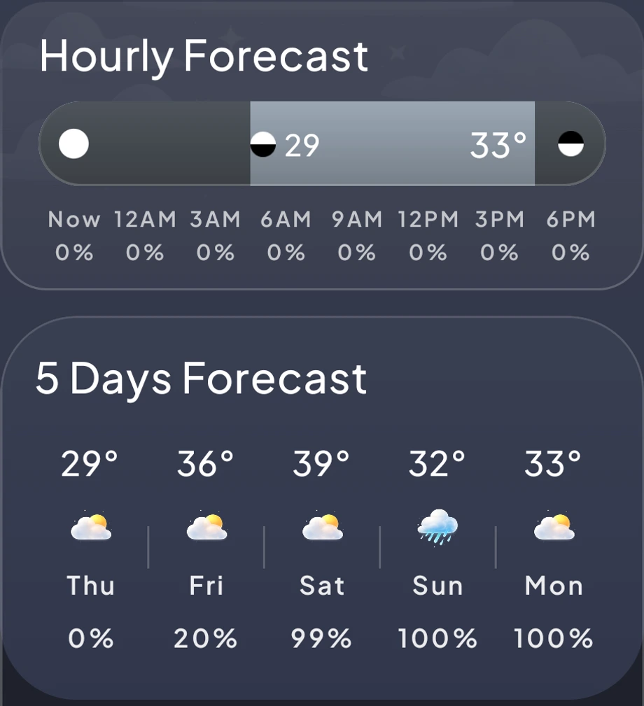 Actual hourly and five-day forecast panels from Playful Weather